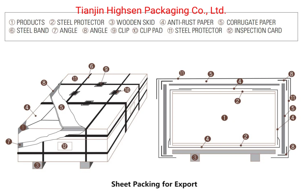 Crown Corks Cap TFS/ETP Coil and Sheet Prime Printed CMYK or PNS Tinplate Tin Container for Paint
